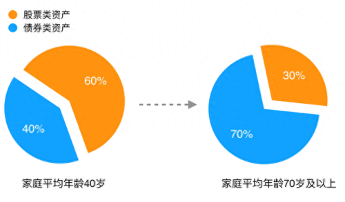 十大股债混合基金排行榜(十大混合型基金排行)