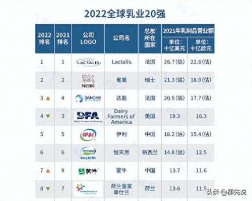 世界十大牛奶酪品牌排行榜(澳洲十大牛奶品牌排行榜)