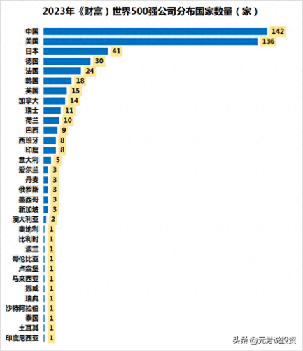 世界十大净利润公司排行榜(世界净利润公司排行)插图2
