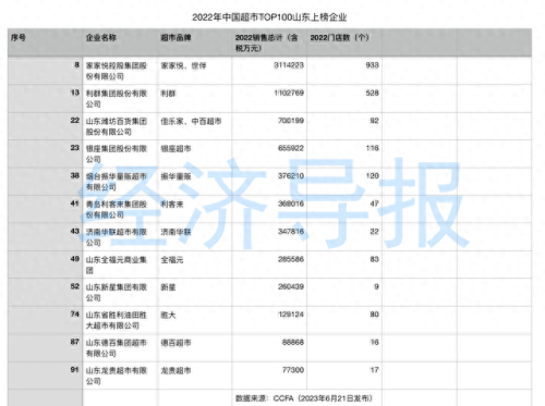 济南高档超市排名前十(济南华联超市发布声明)