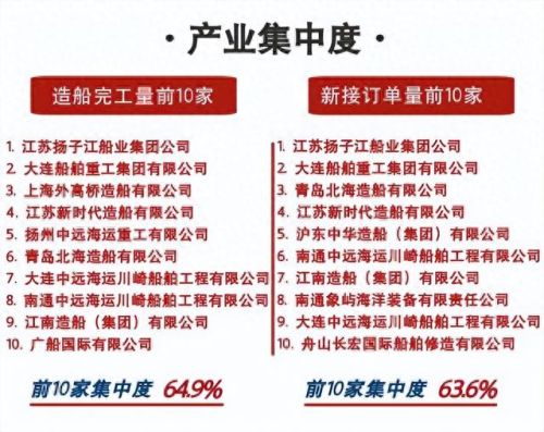 国内十大船公司排行榜名单(南北船合并最大受益公司)