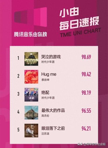 酷狗十大热门音乐排行榜(qq音乐和酷狗哪个音效好)插图10