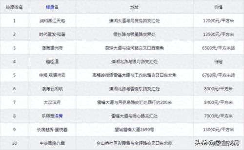 望城便宜小区排名前十(望城面积最大的小区)插图10