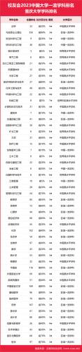 重庆建筑课程排名前十(重庆学建筑好的学校)