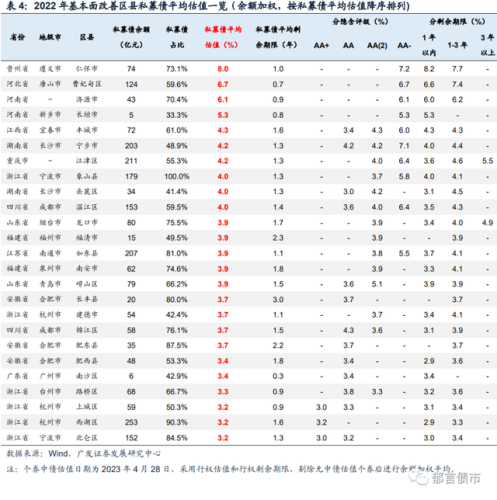 株洲地方债务排名前十(湖南株洲富豪排行榜)