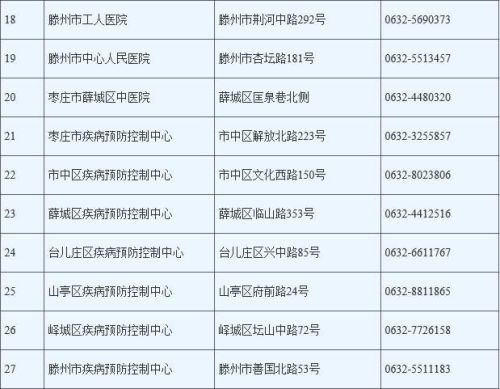 枣庄检测机构排名前十(枣庄甲醛专业检测中心)
