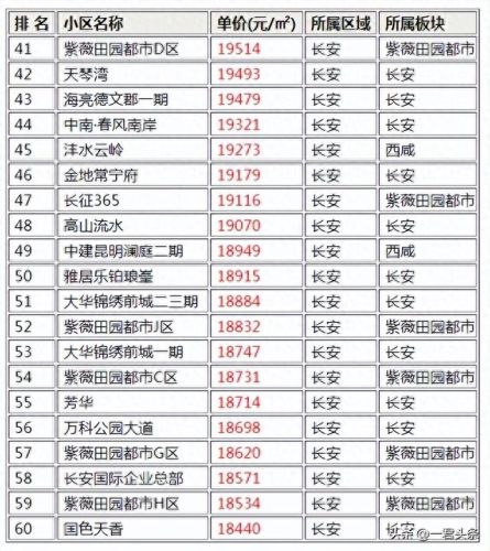 陕西优秀小区排名前十(陕西十大高端小区排名前十)插图1