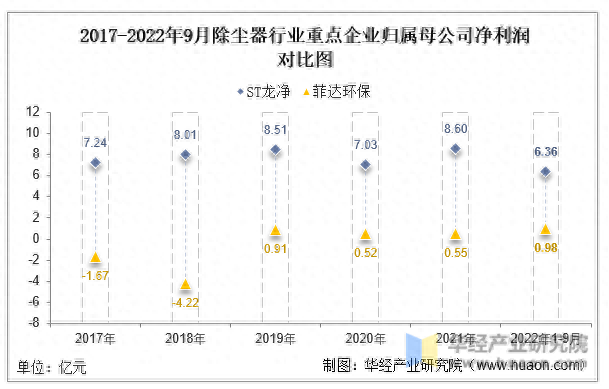 大型除尘公司排名前十(大型除尘环保公司)插图7