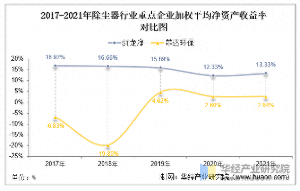 大型除尘公司排名前十(大型除尘环保公司)插图8