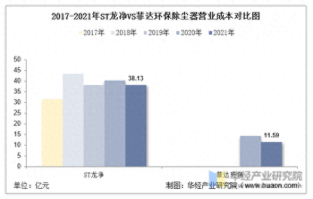 大型除尘公司排名前十(大型除尘环保公司)插图11