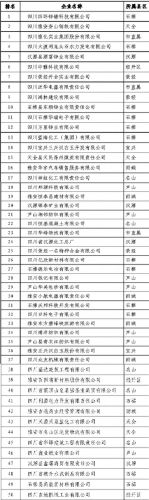 雅安政企单位排名前十(雅安市属国企排名)