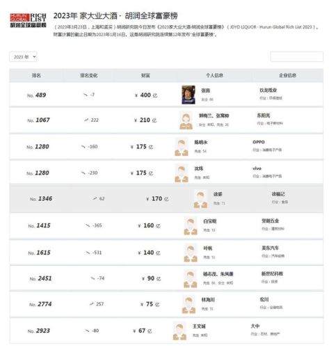 东莞老牌富豪排名前十(东莞大朗的首富是谁)