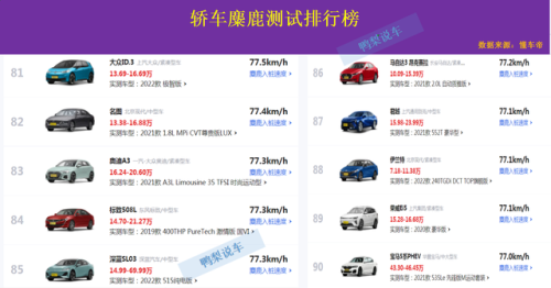 亚洲龙麋鹿排名前十(亚洲龙碳晶棕销量如何)插图10