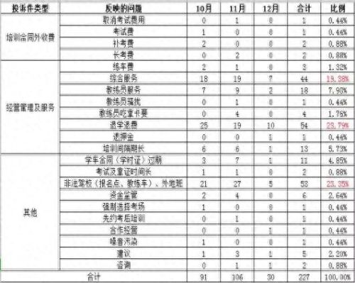 深圳小型驾校排名前十(深圳驾校报名资料)插图9