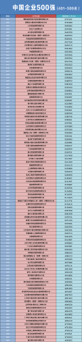 中国新闻公司排名前十(中国网络企业前十名)