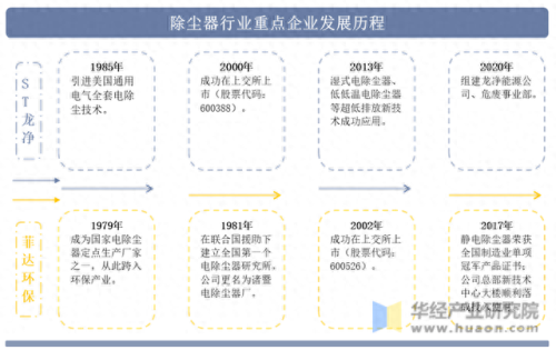 大型除尘公司排名前十(大型除尘环保公司)插图2