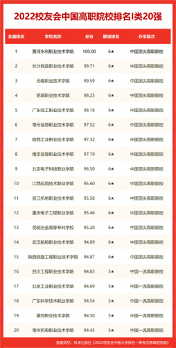 汕头高技学校排名前十(汕头贵族学校排名)插图10