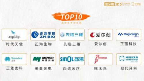 义齿工厂产量排名前十(义齿加工厂真实收入)插图