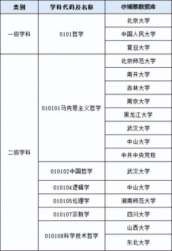 宗教学排名前十(韩国宗教排名一览表)插图3