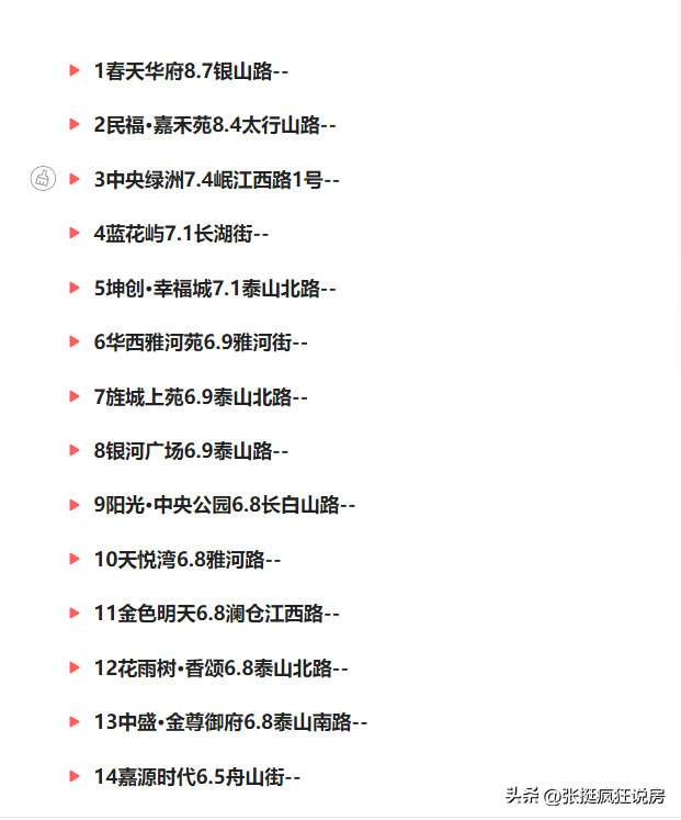 德阳大型小区排名前十(四川德阳市房价)插图1