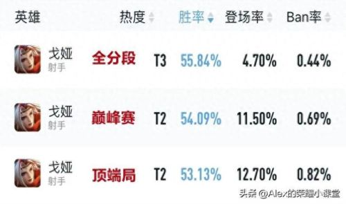 射手避雷英雄排名前十(射手怎么打盾山这个英雄)插图2