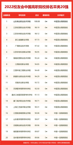汕头高技学校排名前十(汕头贵族学校排名)插图12