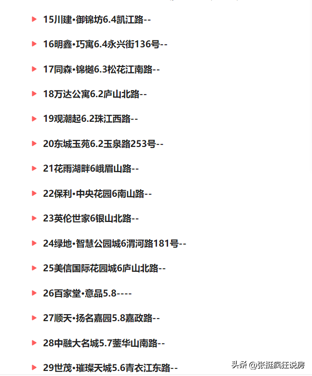 德阳大型小区排名前十(四川德阳市房价)插图2