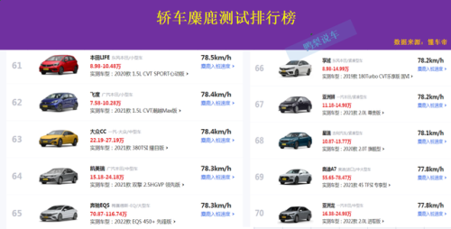 亚洲龙麋鹿排名前十(亚洲龙碳晶棕销量如何)插图8