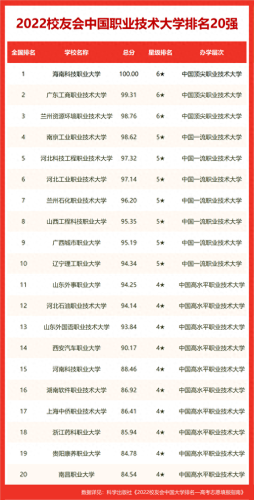 汕头高技学校排名前十(汕头贵族学校排名)插图9