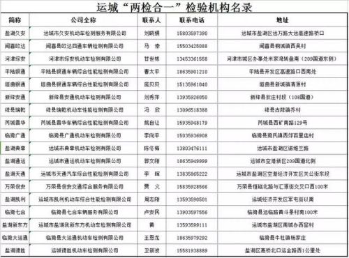 朔州检测公司排名前十(朔州检测线有哪几家)插图11