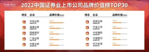 最大券商中国排名前十(国内排名前二十的券商)插图
