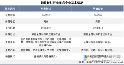 我国钢板企业排名前十(贵州钢板钢材企业)插图1