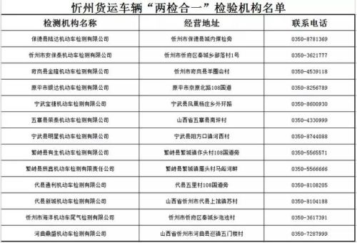 朔州检测公司排名前十(朔州检测线有哪几家)插图4