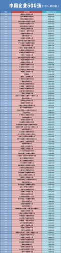 中国新闻公司排名前十(中国网络企业前十名)插图2