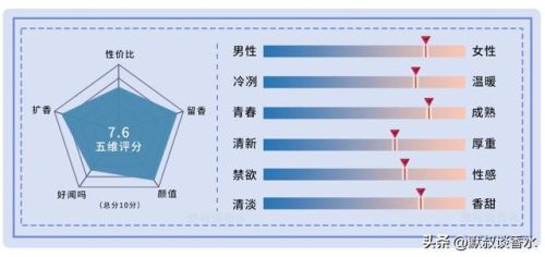 香水纸巾大牌排名前十(心心相印纸巾同味香水)插图1