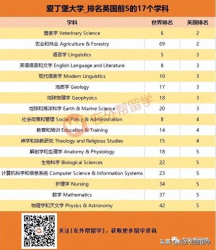 日语专业欧洲排名前十(日语专业较好的院校)插图1