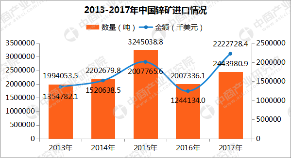 中国锌矿进口排名前十(世界最大的锌矿)插图