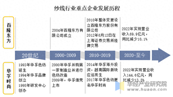 毛巾纱线厂家排名前十(毛巾厂家一览表)插图2