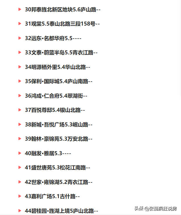 德阳大型小区排名前十(四川德阳市房价)插图3