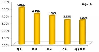 深圳小型驾校排名前十(深圳驾校报名资料)插图24