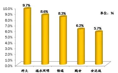 深圳小型驾校排名前十(深圳驾校报名资料)插图21