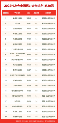 汕头高技学校排名前十(汕头贵族学校排名)插图4