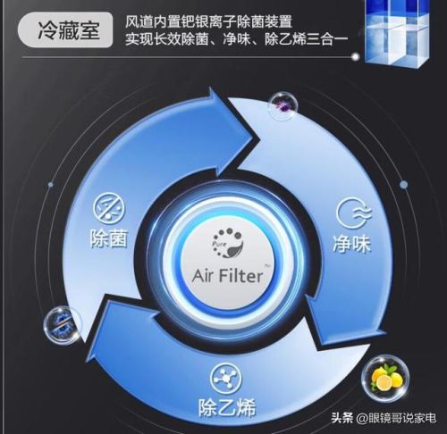 金属隔热冰箱排名前十(底部散热的冰箱有哪些品牌)插图4