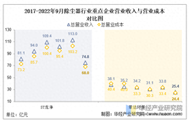 大型除尘公司排名前十(大型除尘环保公司)插图5