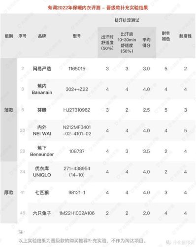 内衣牌子质量排名前十(比较好的儿童内衣品牌)插图33
