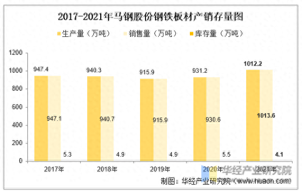 我国钢板企业排名前十(贵州钢板钢材企业)