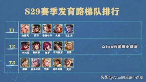 射手避雷英雄排名前十(射手怎么打盾山这个英雄)插图1