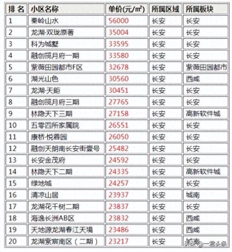陕西优秀小区排名前十(陕西十大高端小区排名前十)插图