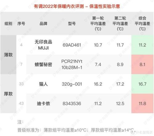 内衣牌子质量排名前十(比较好的儿童内衣品牌)插图16