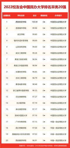 汕头高技学校排名前十(汕头贵族学校排名)插图6